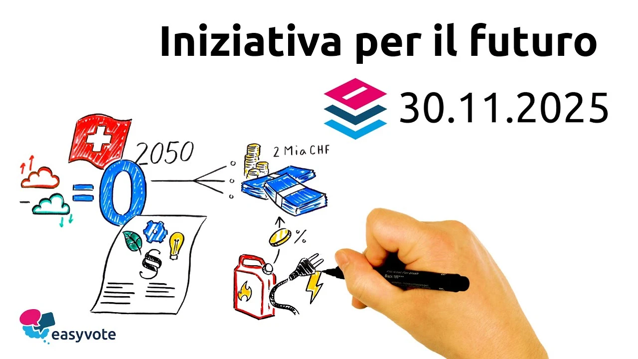 Iniziativa per il futuro