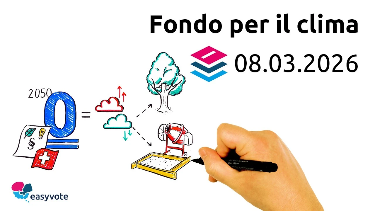 Fondo per il clima
