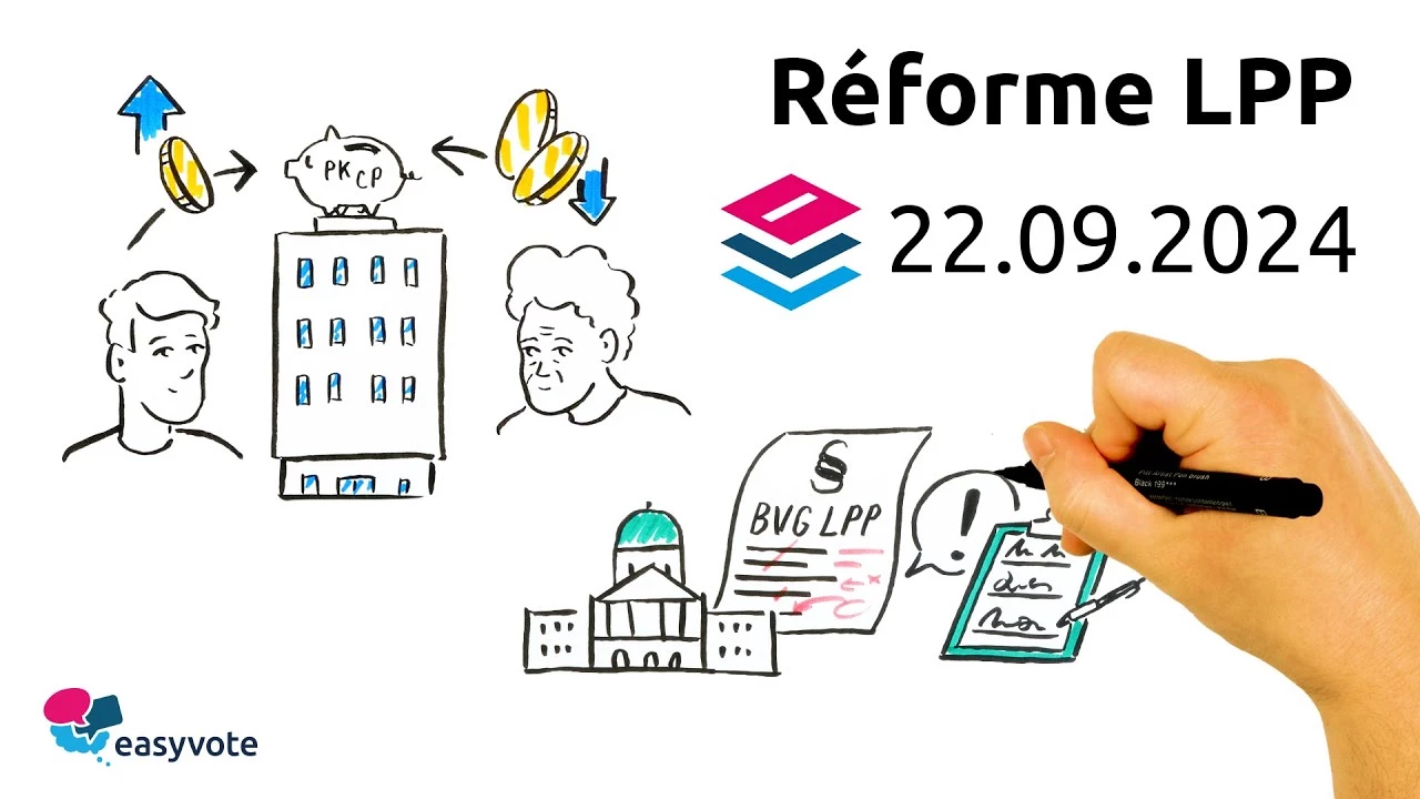 Réforme LPP