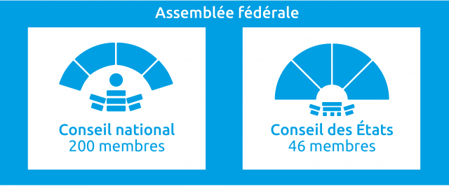 Instruction civique Politique Suisse Savoir easyvote.ch