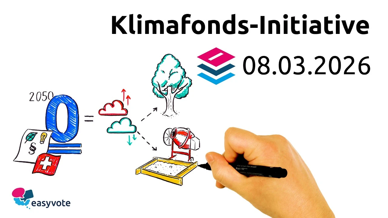Klimafonds