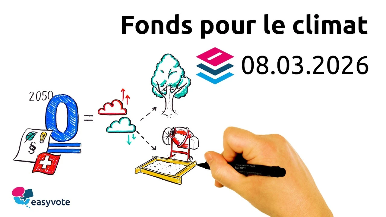 Fonds pour le climat