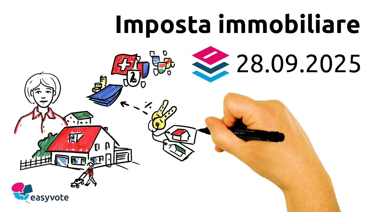 Imposta immobiliare